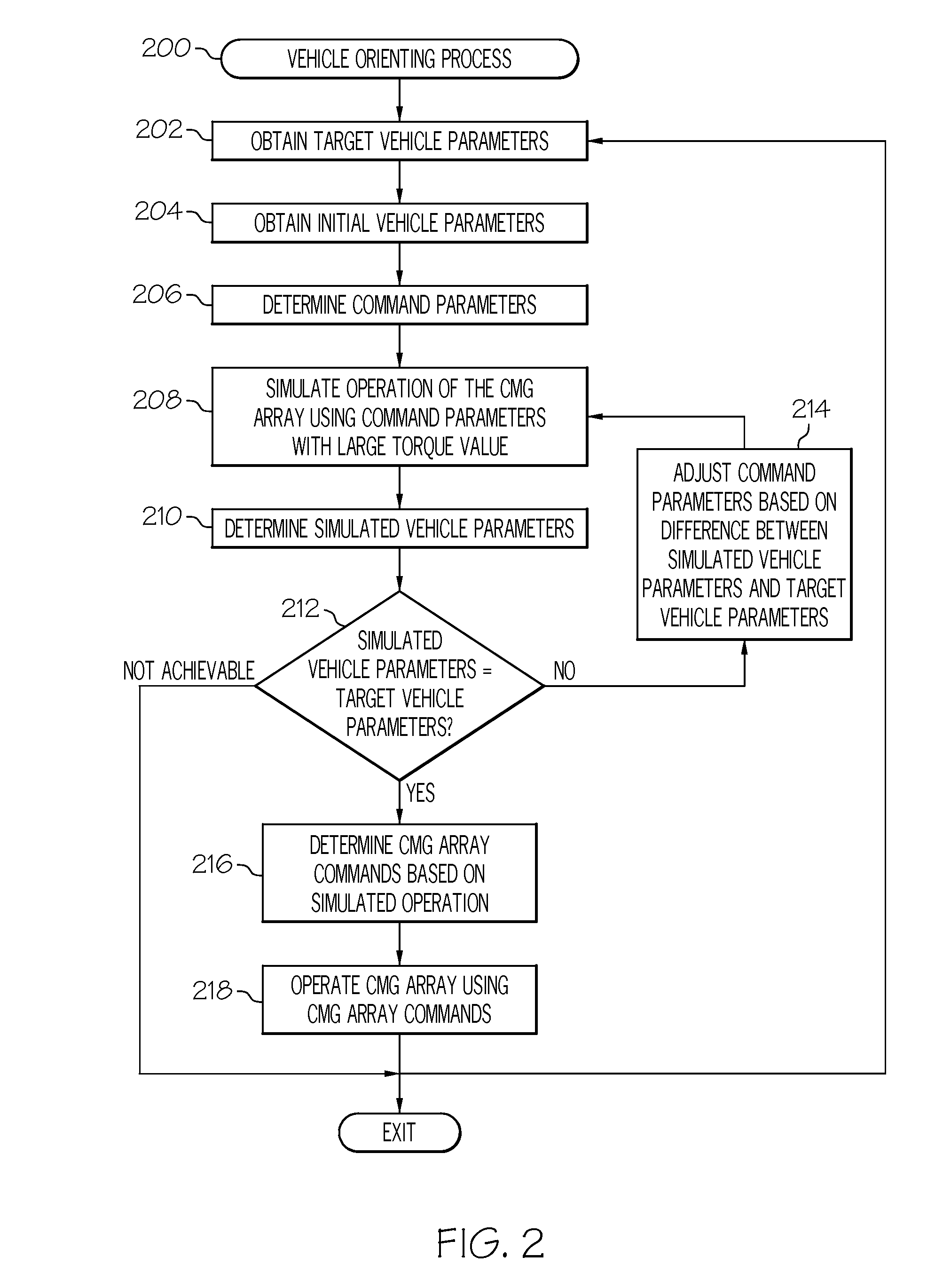 Methods and systems for efficiently orienting an agile vehicle using a gyroscope array