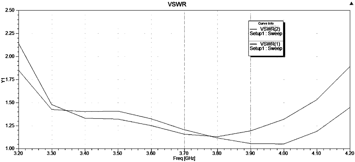 Base station antenna and dual polarized antenna oscillator thereof