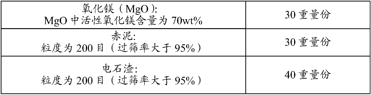 Method for producing lightweight concrete product based on calcium carbide slag desulphurization