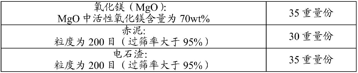 Method for producing lightweight concrete product based on calcium carbide slag desulphurization