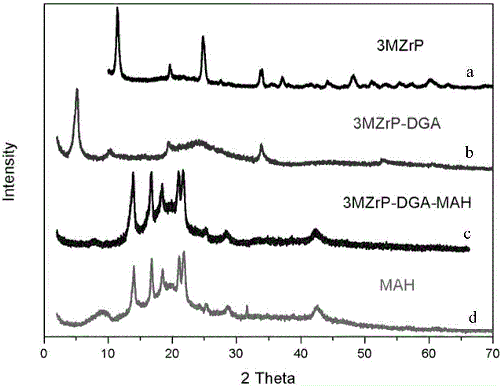 Layered nanoparticles, stripping method and application thereof