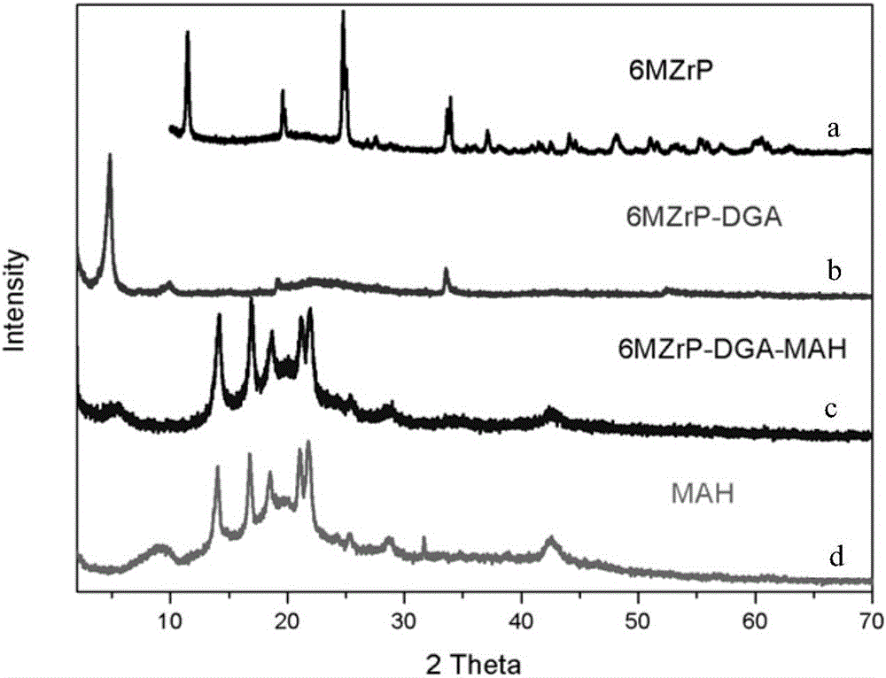 Layered nanoparticles, stripping method and application thereof