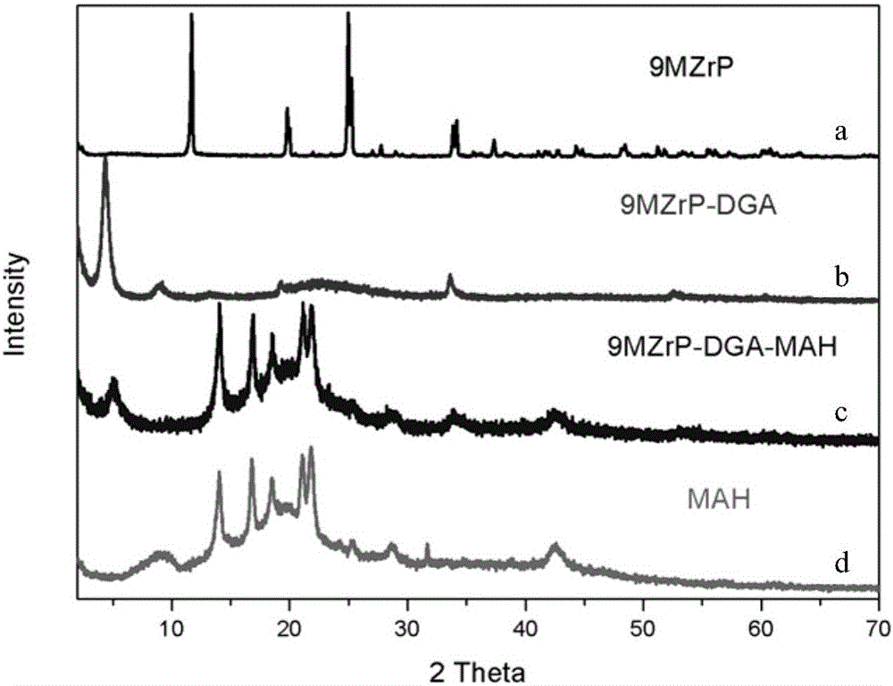 Layered nanoparticles, stripping method and application thereof