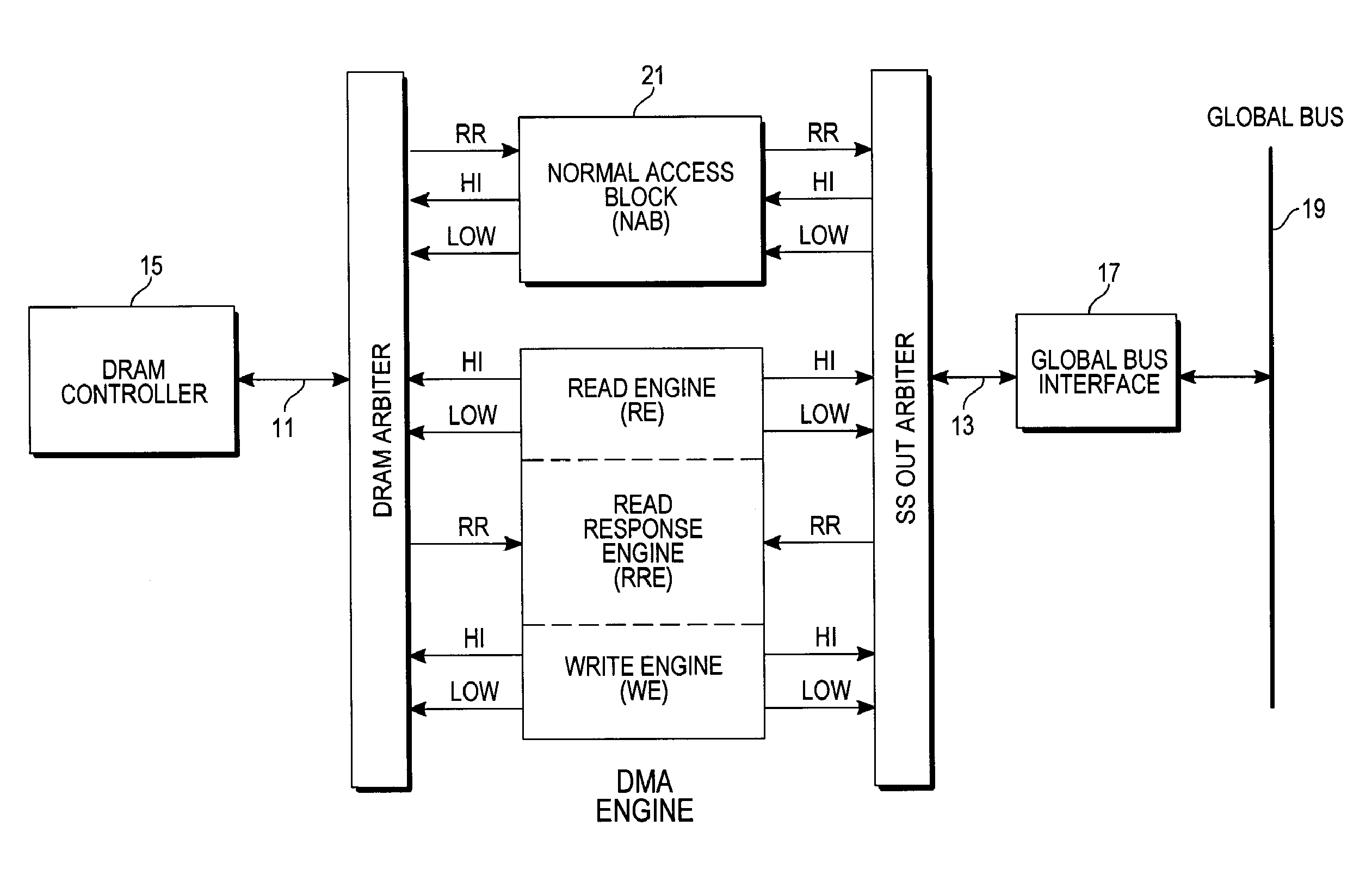 Method and system for performing DMA in a multi-core system-on-chip using deadline-based scheduling