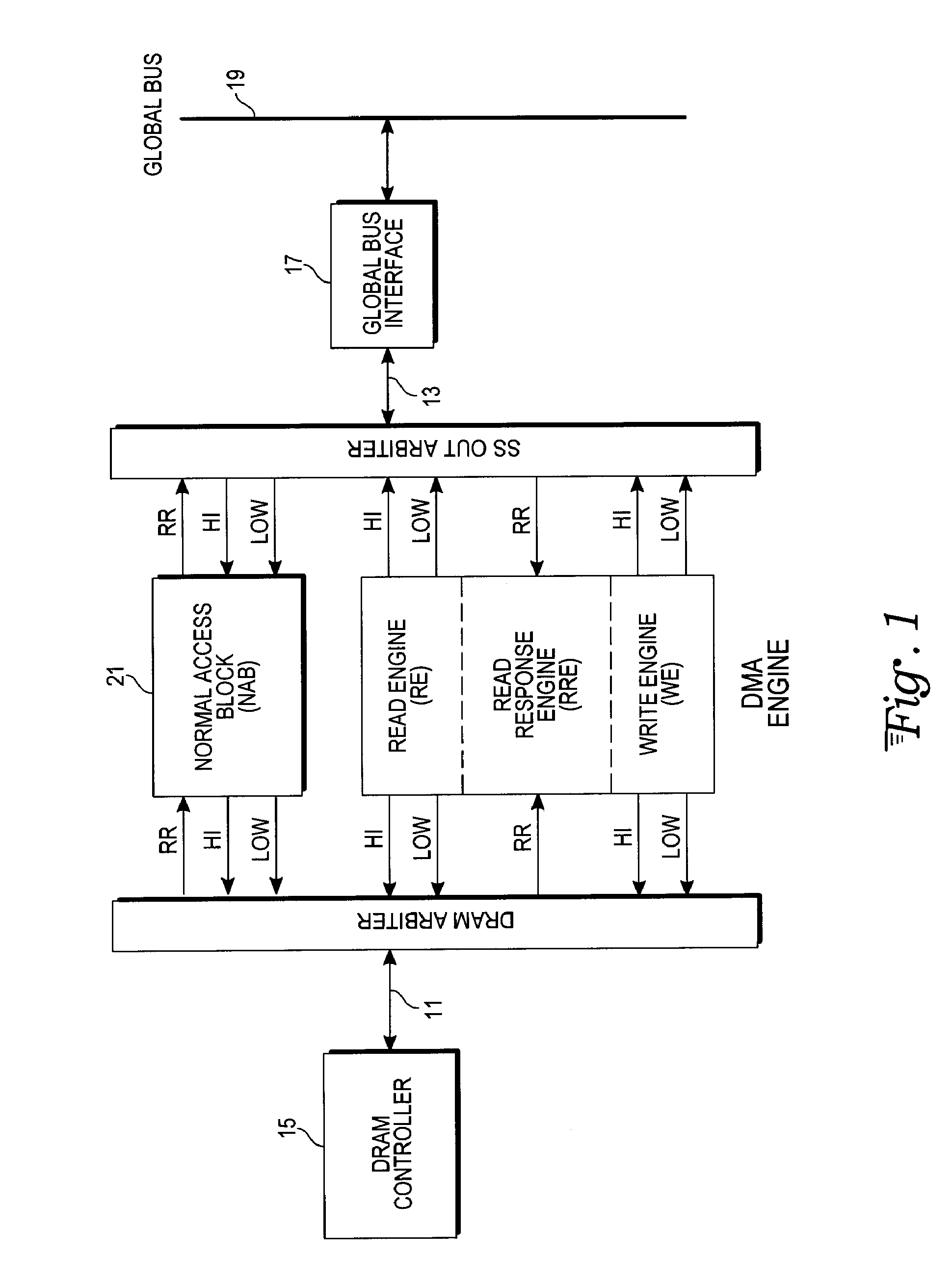 Method and system for performing DMA in a multi-core system-on-chip using deadline-based scheduling