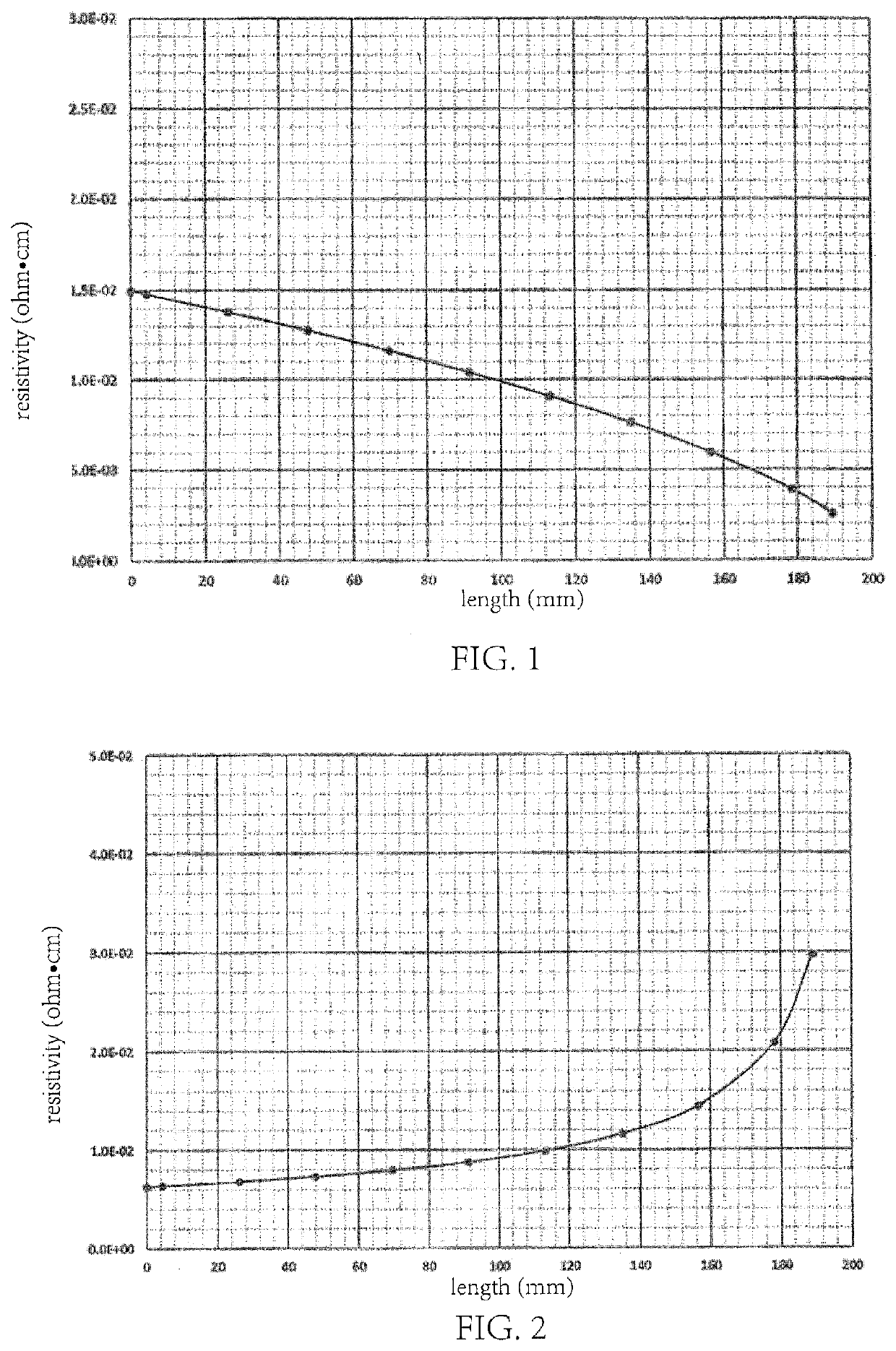 Germanium single-crystal wafer, method for preparing germanium single-crystal wafer, method for preparing crystal bar, and use of single-crystal wafer