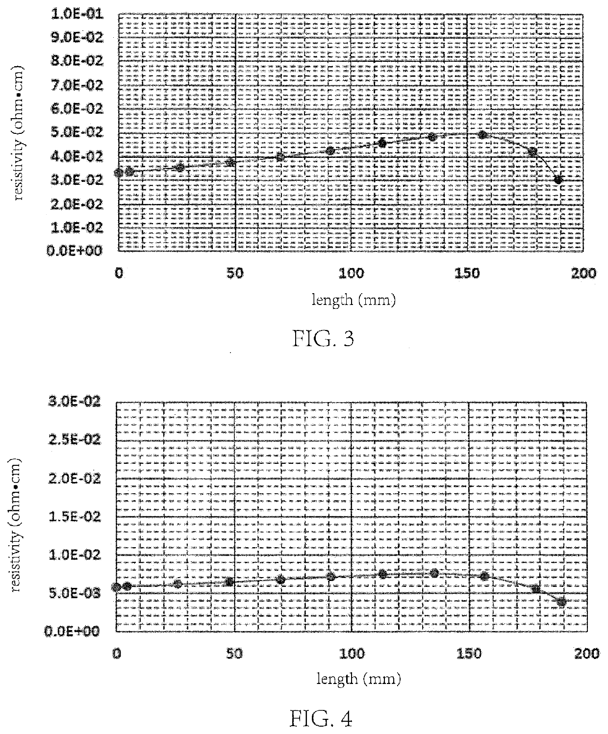 Germanium single-crystal wafer, method for preparing germanium single-crystal wafer, method for preparing crystal bar, and use of single-crystal wafer