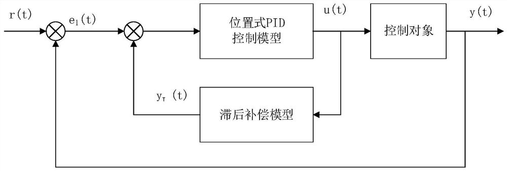 Constant temperature control method and device for water heater and water heater