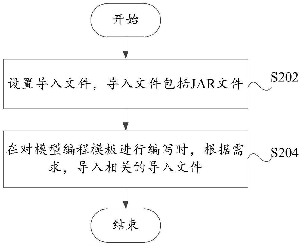 Model expansion method and device and readable storage medium