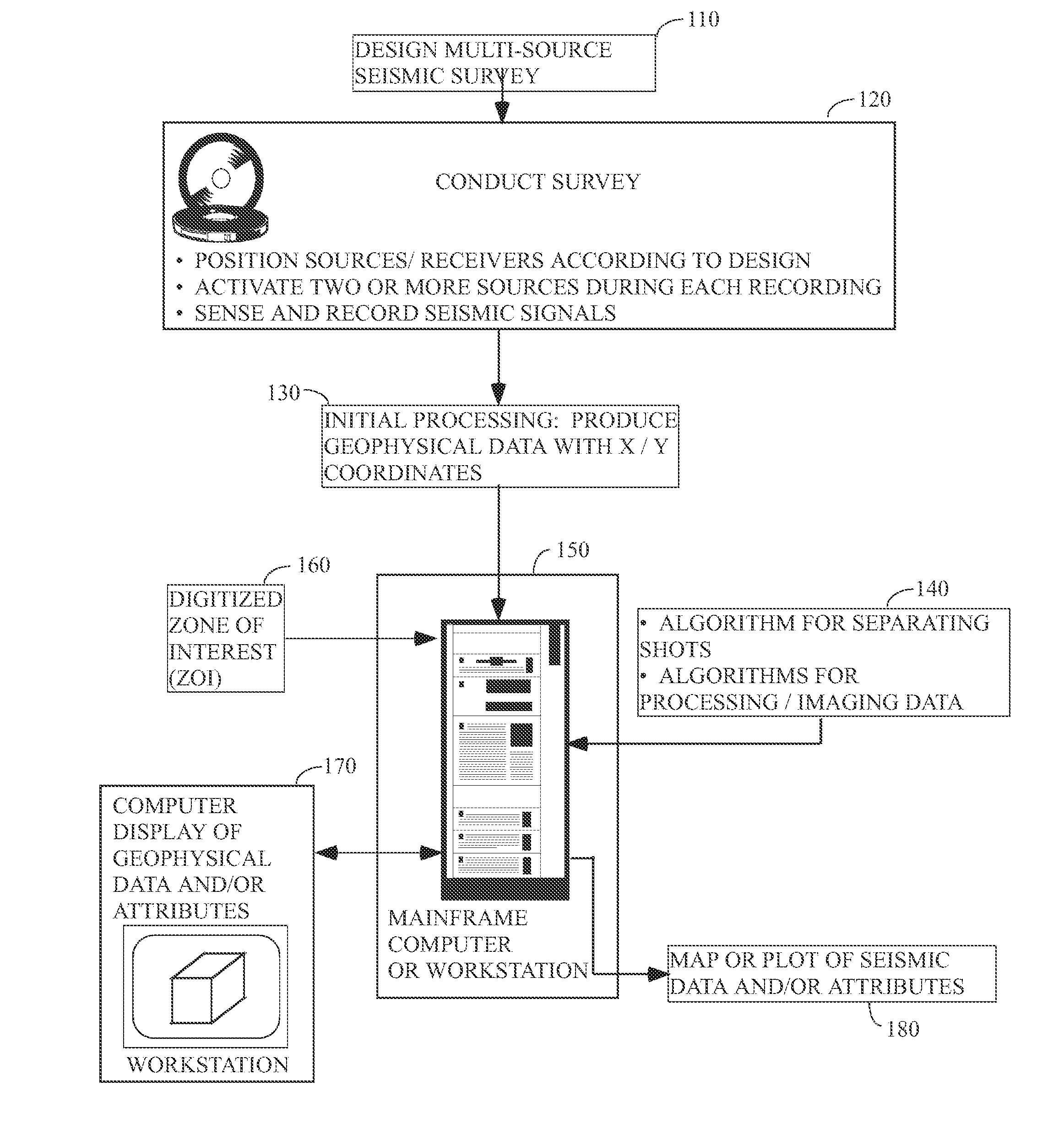 Method for separating independent simultaneous sources