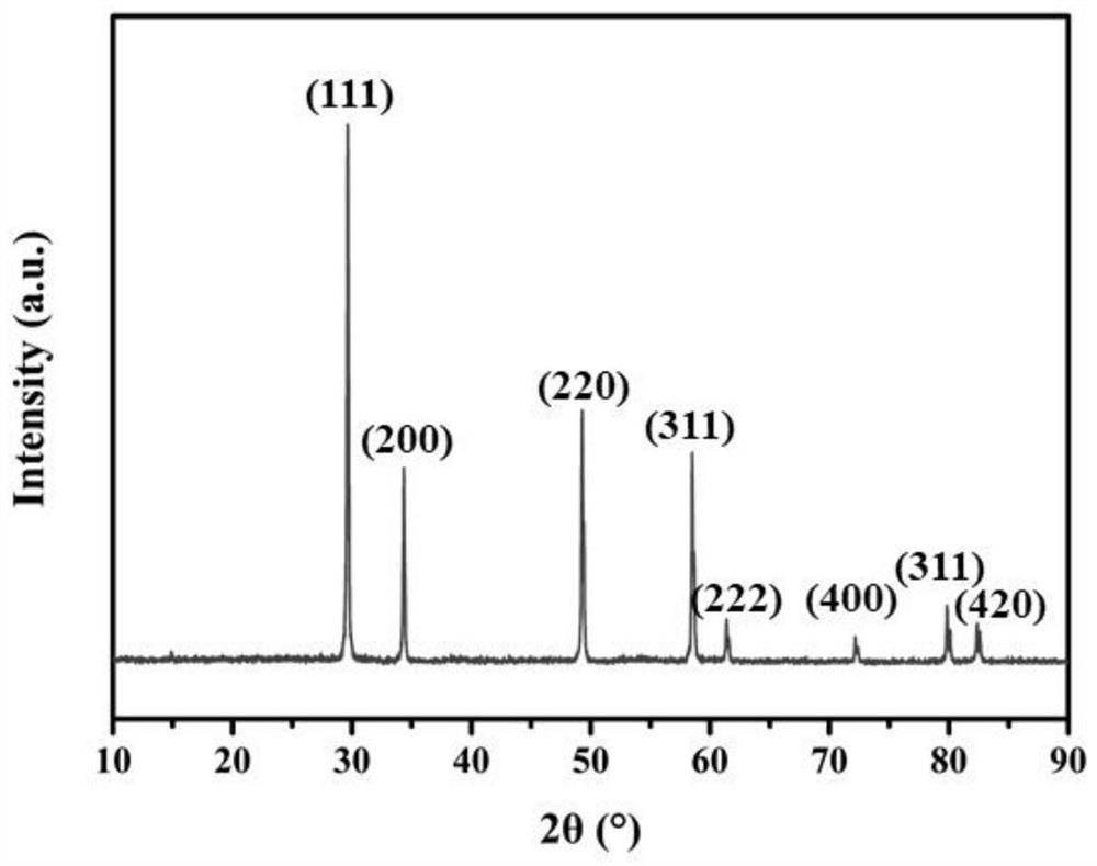 A kind of rare earth niobate high-entropy powder, porous high-entropy ceramic and preparation method and application