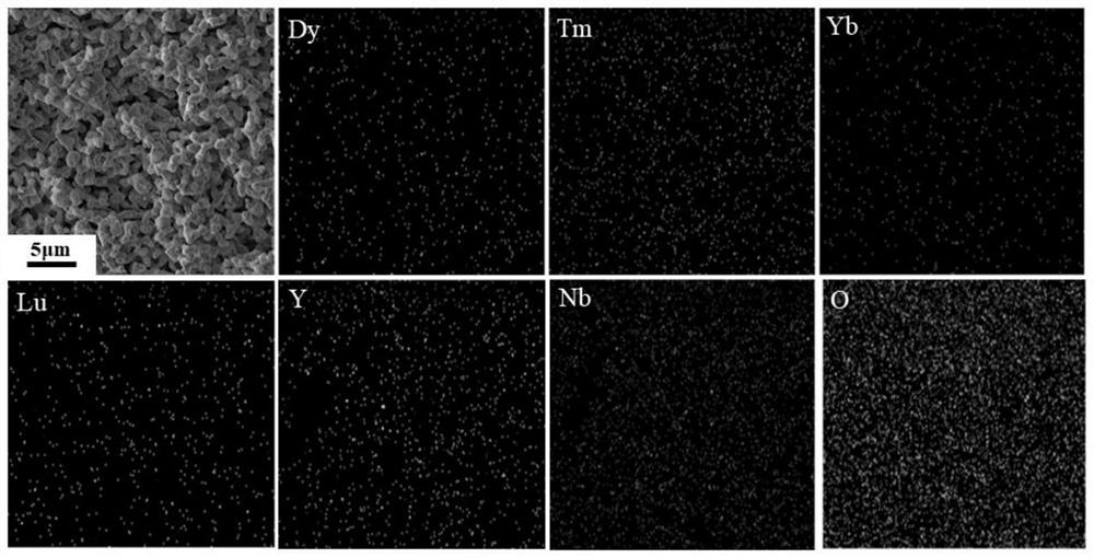 A kind of rare earth niobate high-entropy powder, porous high-entropy ceramic and preparation method and application