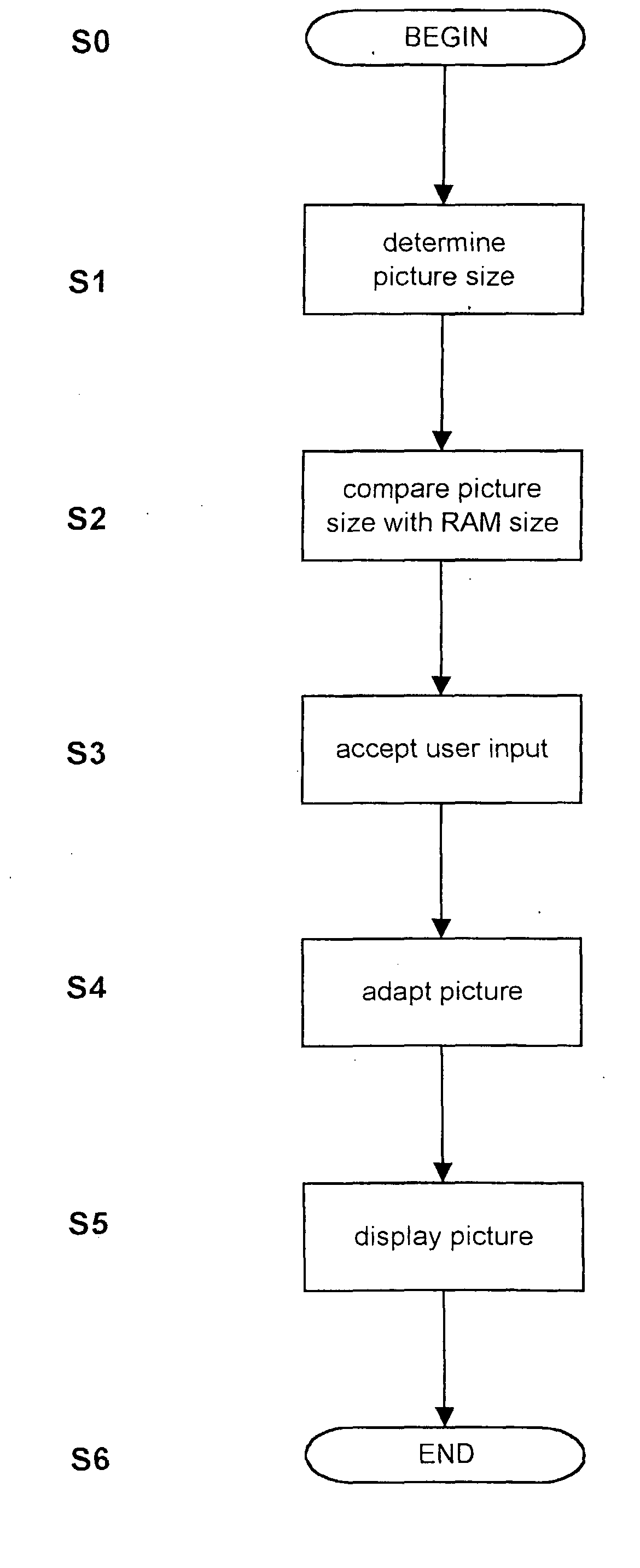 Display for a mobile terminal for wireless communication