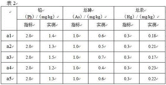 Preparation method of nutritional and healthcare powder containing rhizoma polygonati odorati and dioscorea batatas beans