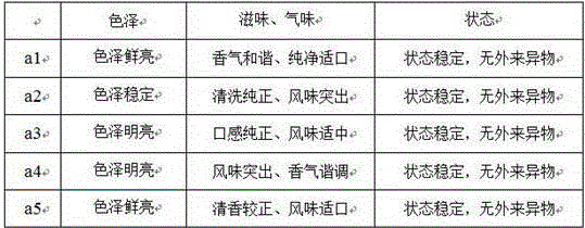 Preparation method of nutritional and healthcare powder containing rhizoma polygonati odorati and dioscorea batatas beans