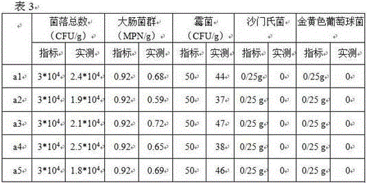 Preparation method of nutritional and healthcare powder containing rhizoma polygonati odorati and dioscorea batatas beans