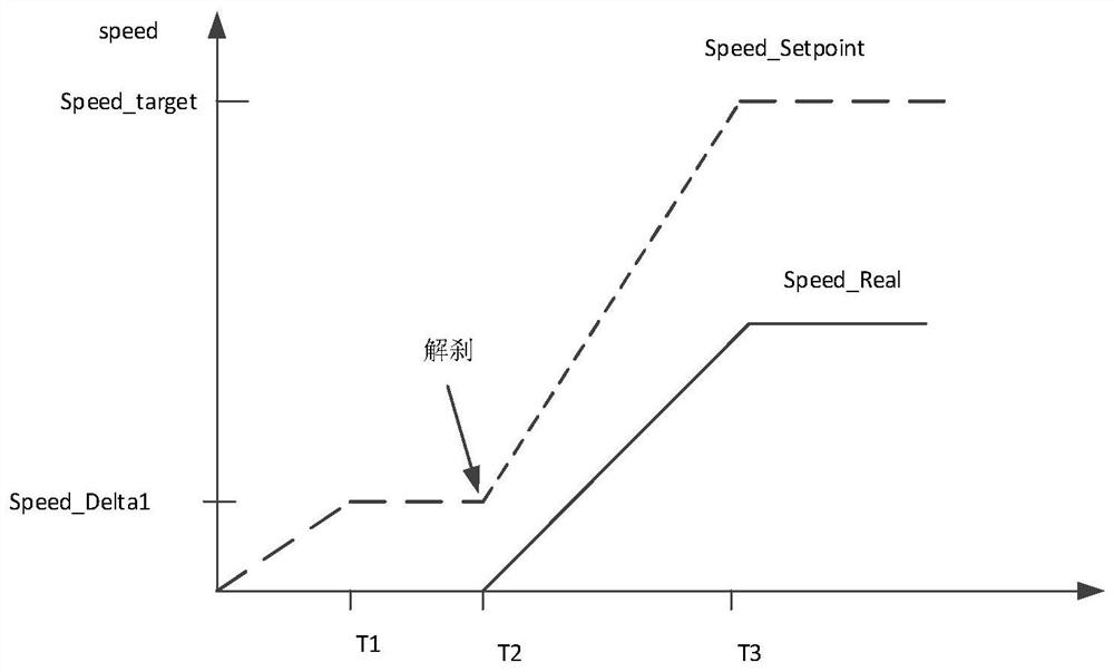 Vehicle slope starting method and device, vehicle, electronic equipment and storage medium