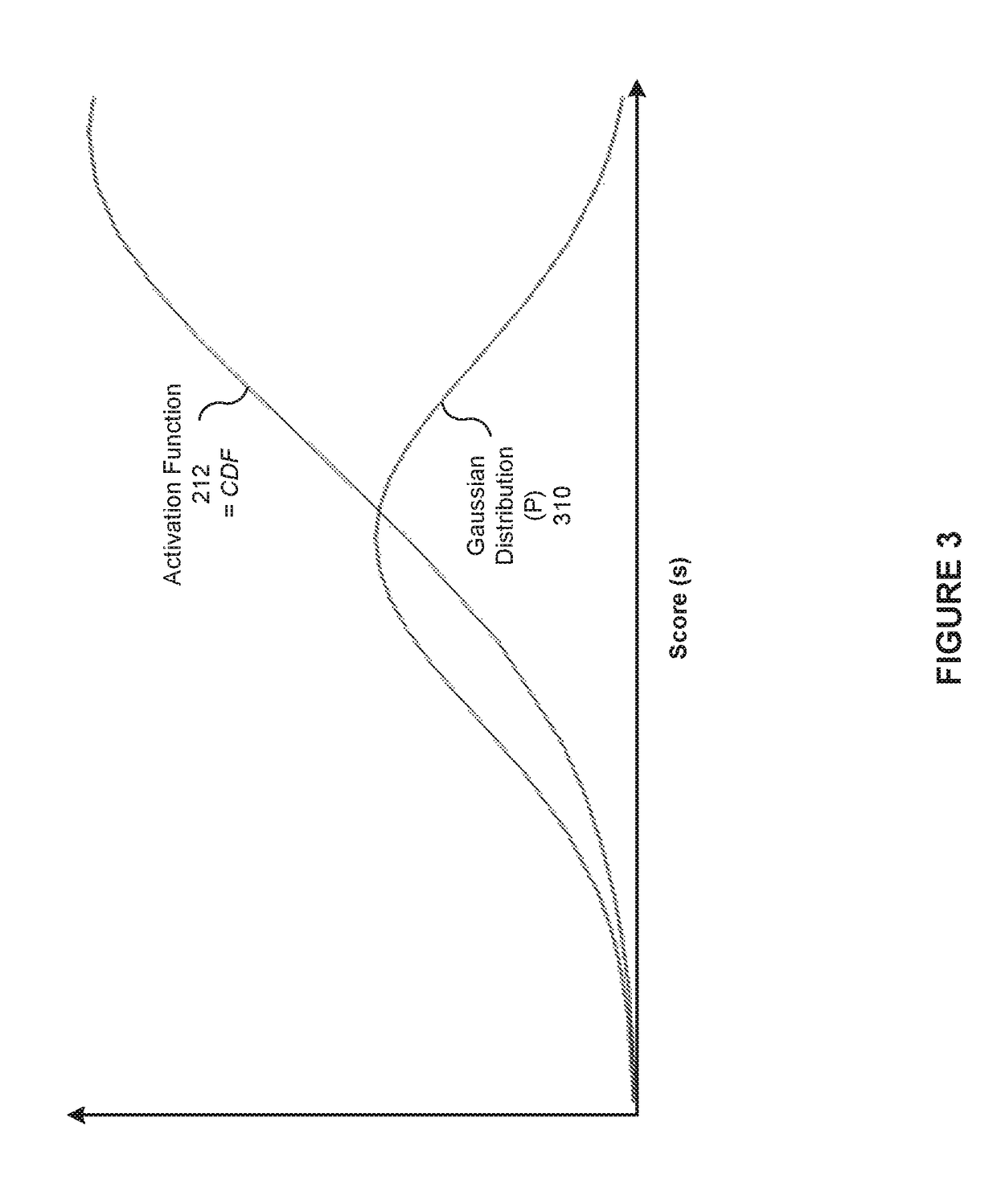 Gaussian ranking using matrix factorization