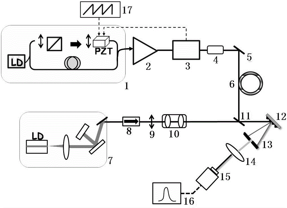 Method and device for measuring optical frequency with high power fiber optical frequency comb