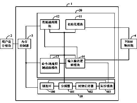 FPGA chip and electronic equipment