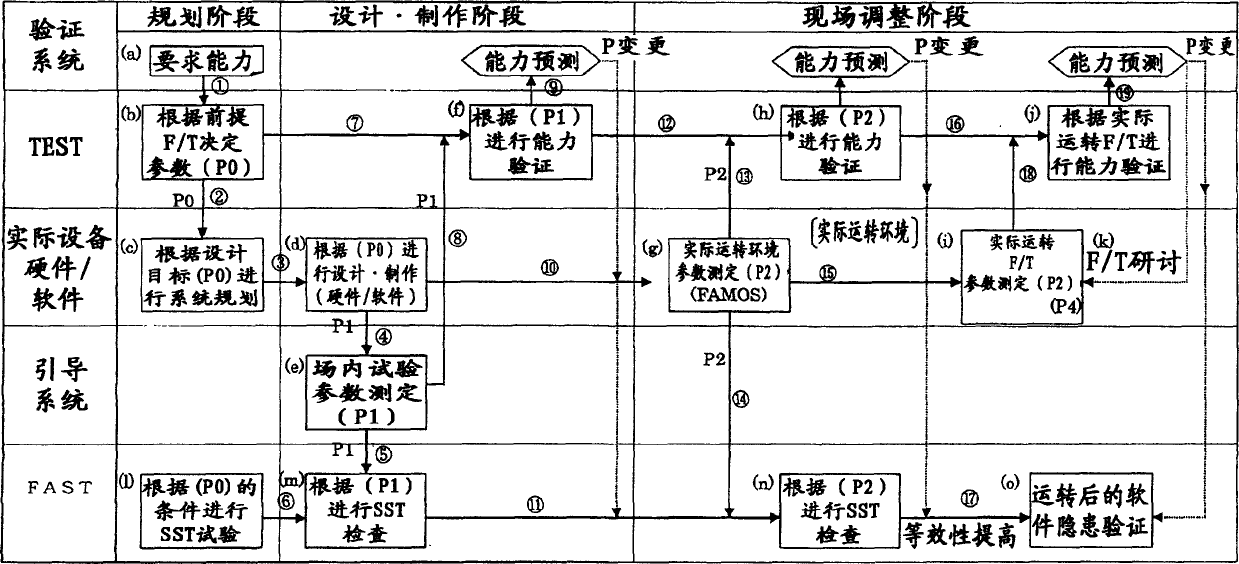 Transportation device design supporting device