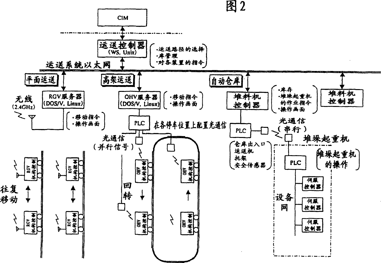 Transportation device design supporting device