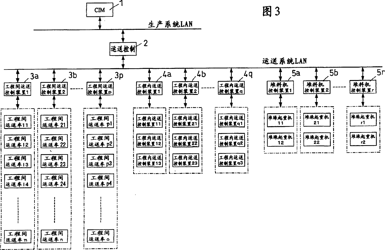 Transportation device design supporting device