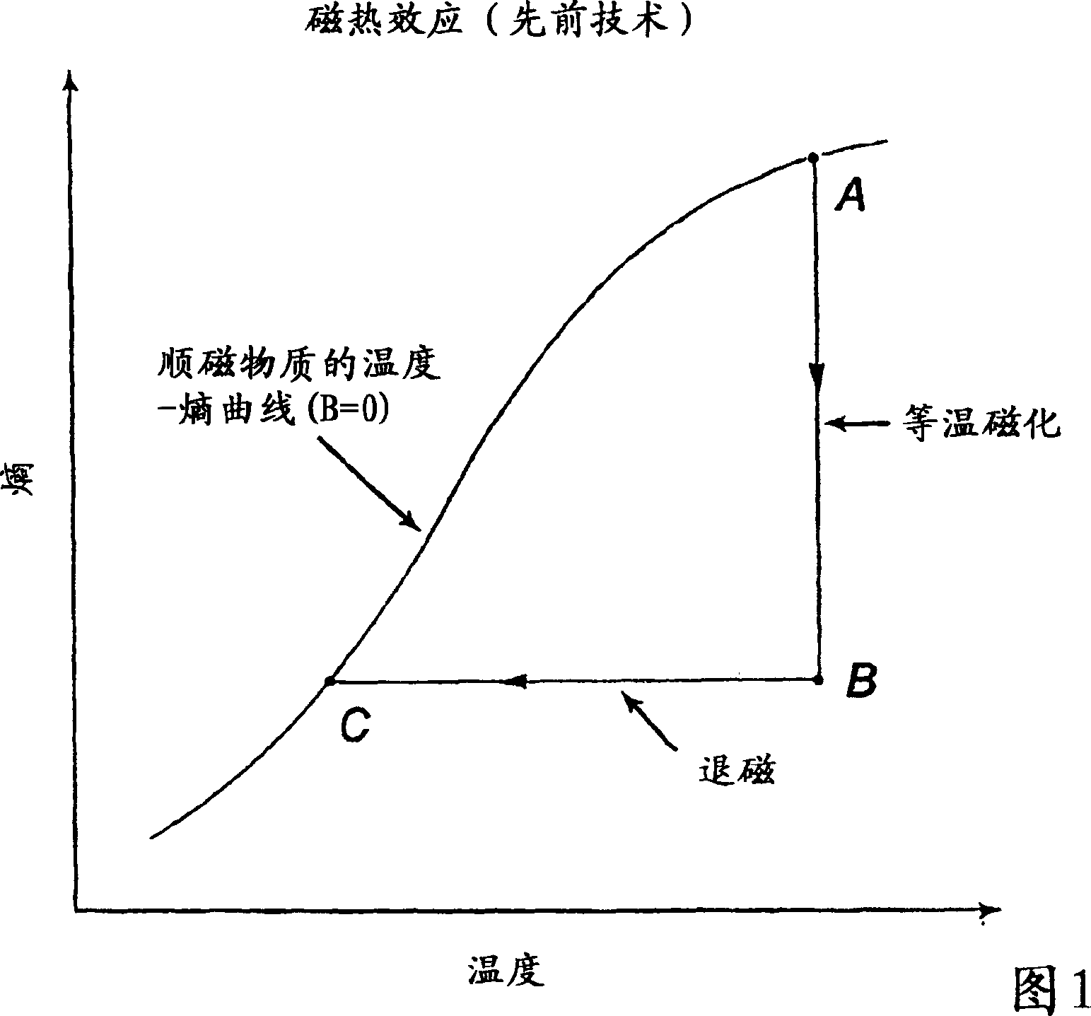 Magnetic condensing system for cryogenic engines