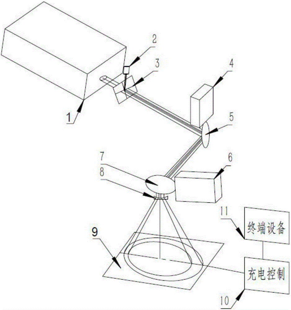 Laser long-distance wireless charging device based on rotating emission lens