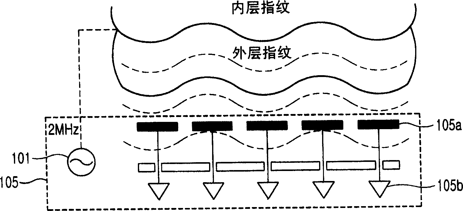 Fingerprint recognition sensor and fingerprint recognition device of mobile communication mterminal