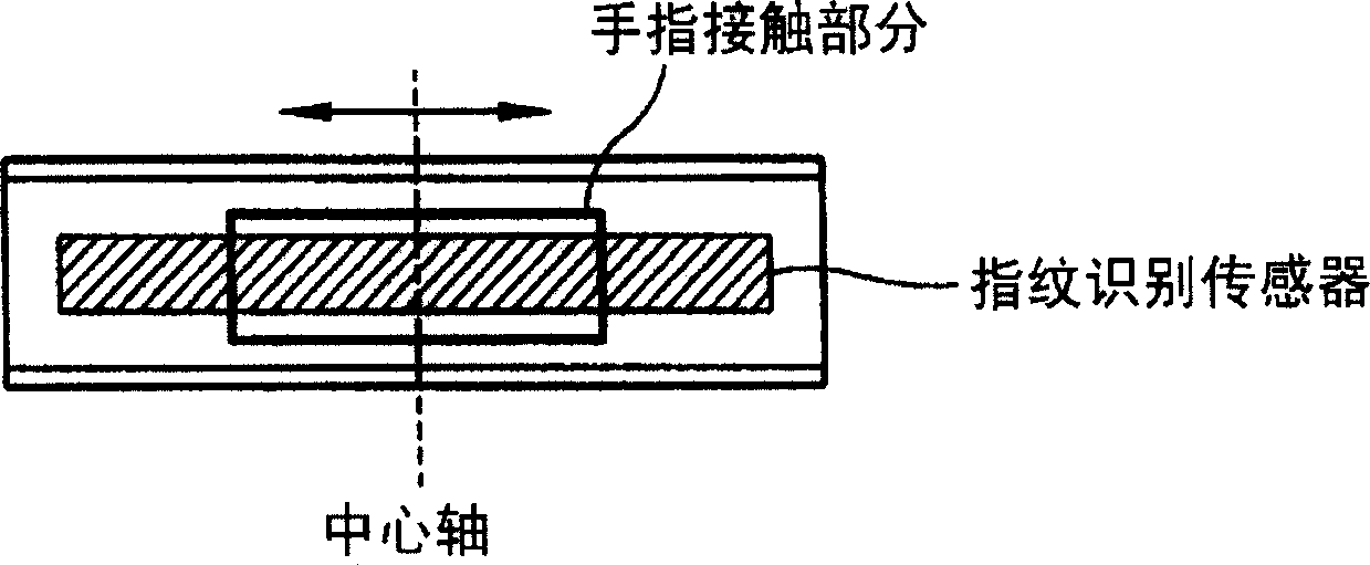 Fingerprint recognition sensor and fingerprint recognition device of mobile communication mterminal