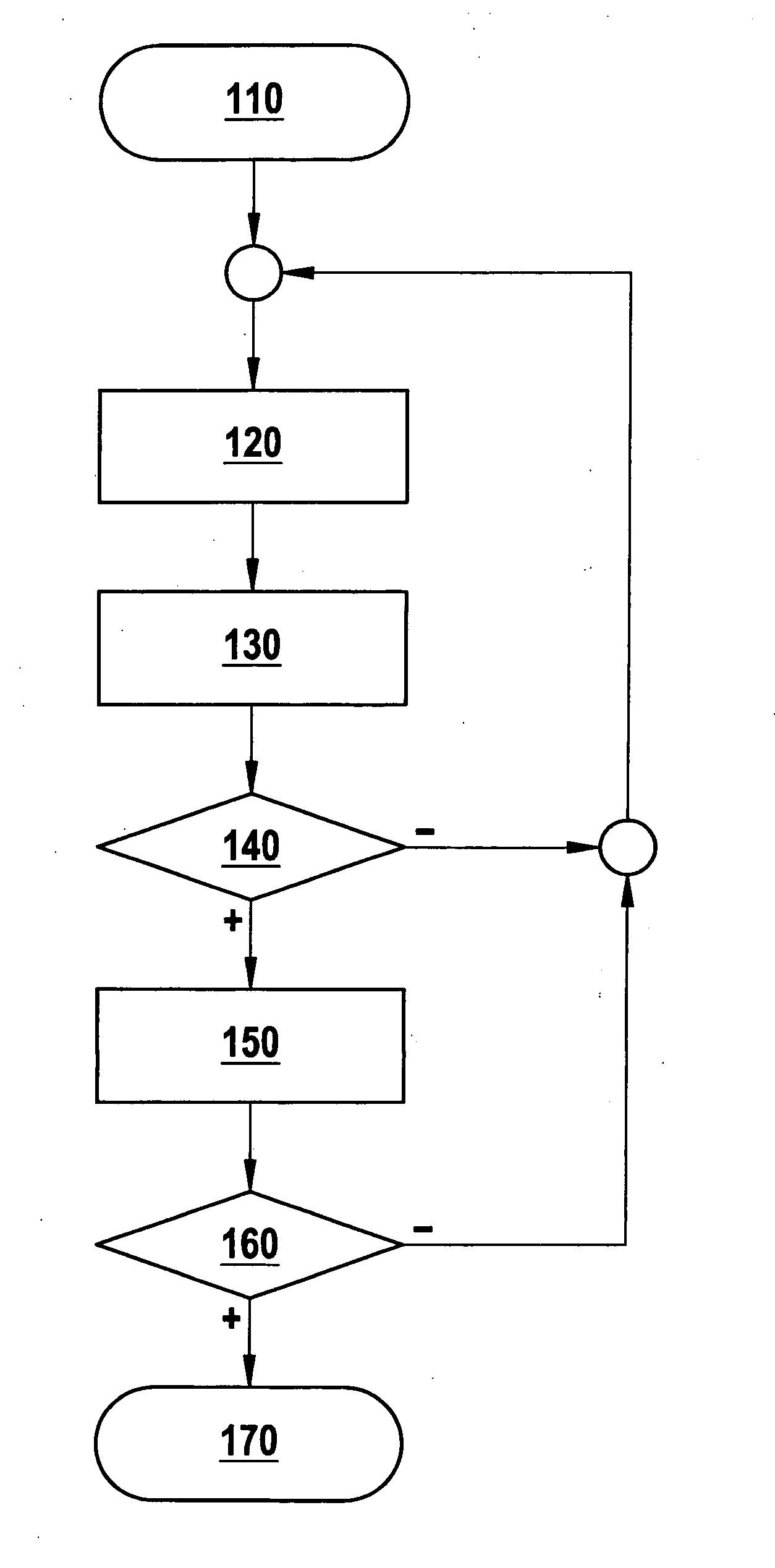 Navigation Assistance, Driver Assistance System, as Well as Method for Navigating at Least One Means of Transportation