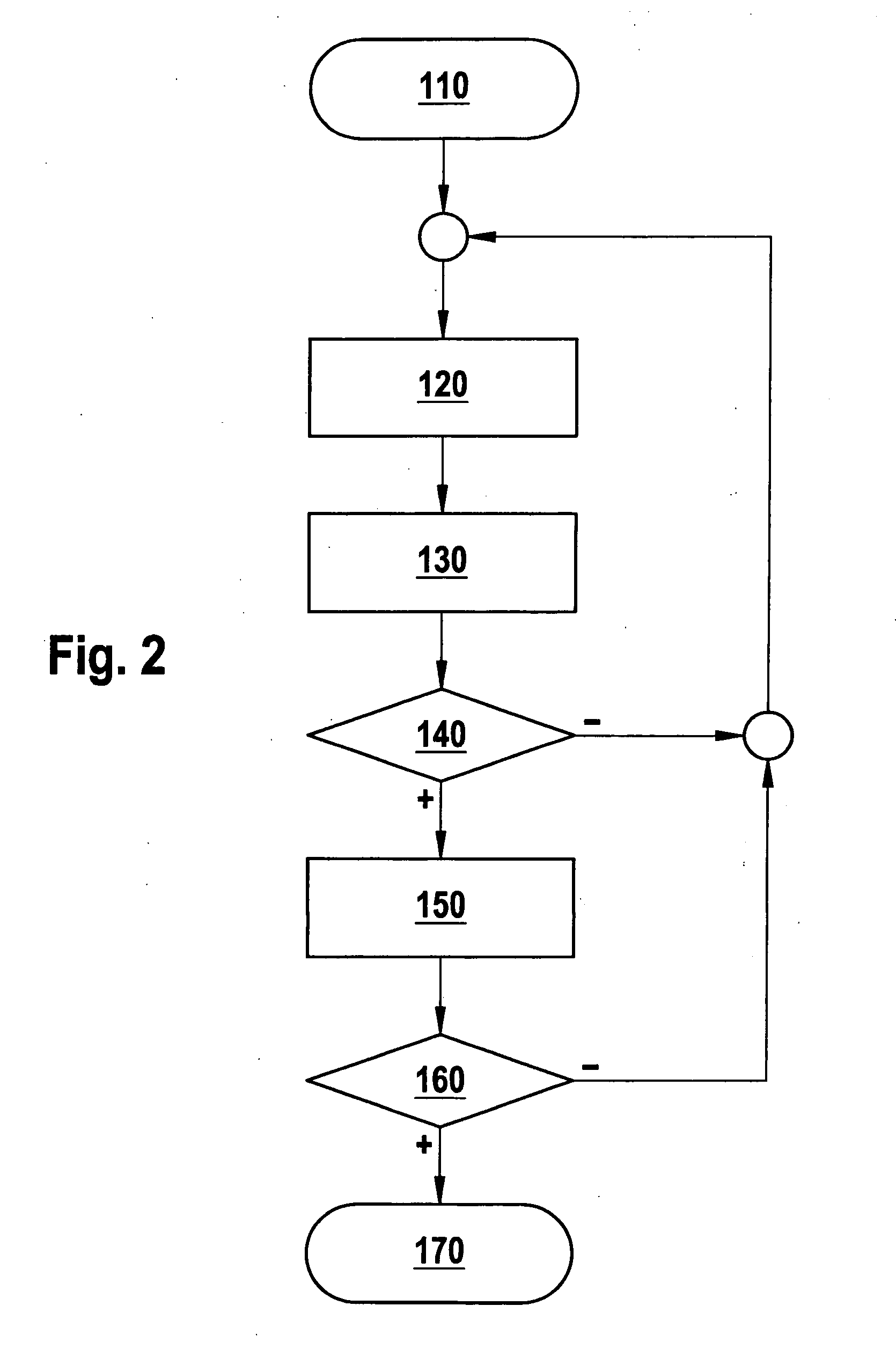 Navigation Assistance, Driver Assistance System, as Well as Method for Navigating at Least One Means of Transportation