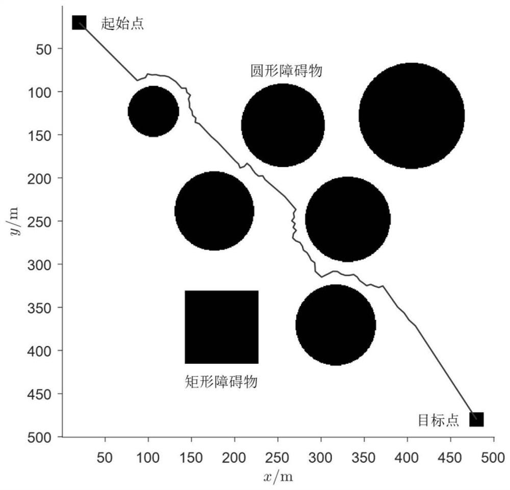 A dynamic variable sampling area rrt path planning method for unmanned vehicles