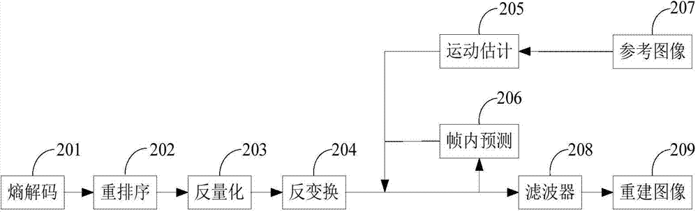 Method and device for decoding video