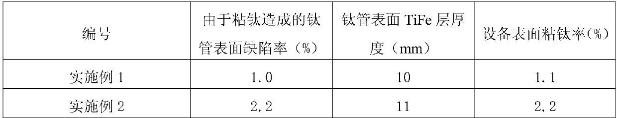 Oily High Temperature Resistant Titanium-Steel Bonding Coating and Its Application