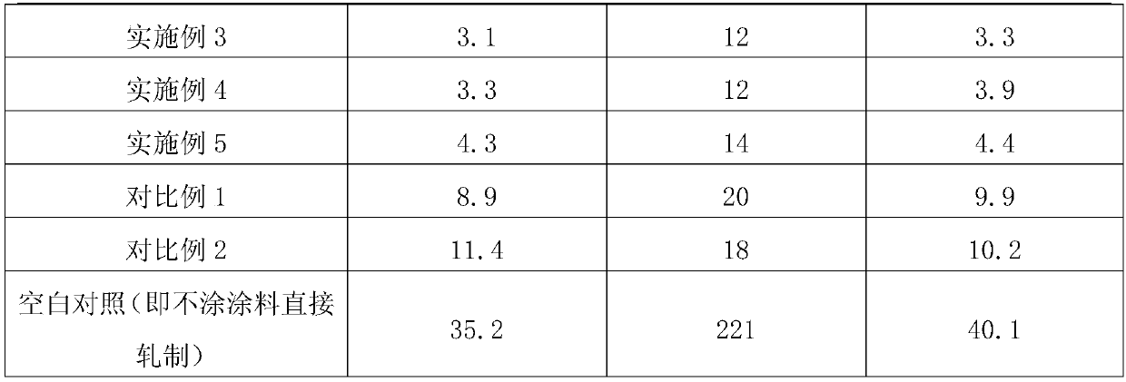 Oily High Temperature Resistant Titanium-Steel Bonding Coating and Its Application