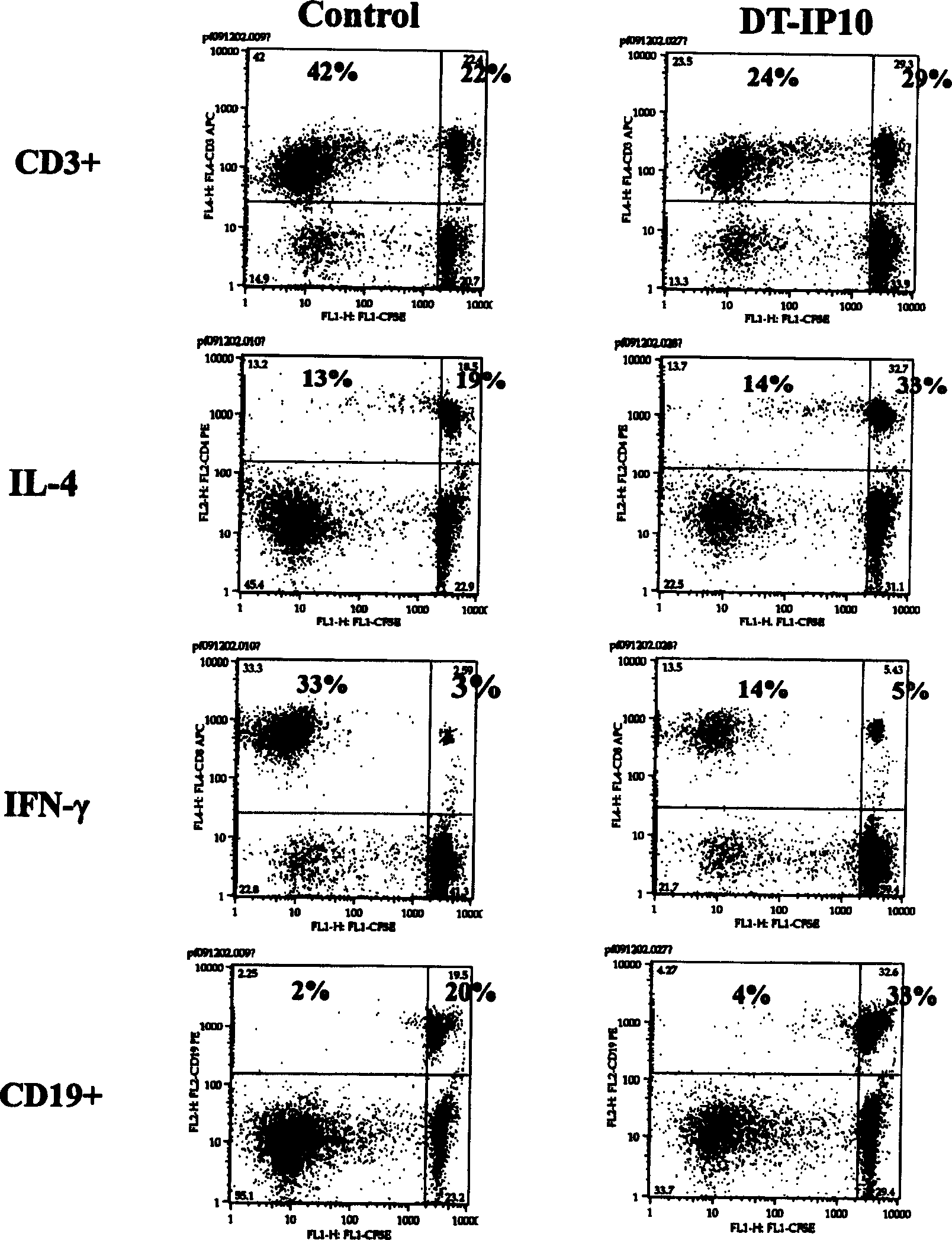 Plasmid of recombinant immunotoxin IP 10-DT 390 aimed at activating Th1 cell, and its preparing method and use