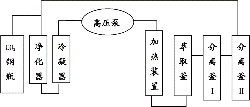 Method for extracting chrysalis oil