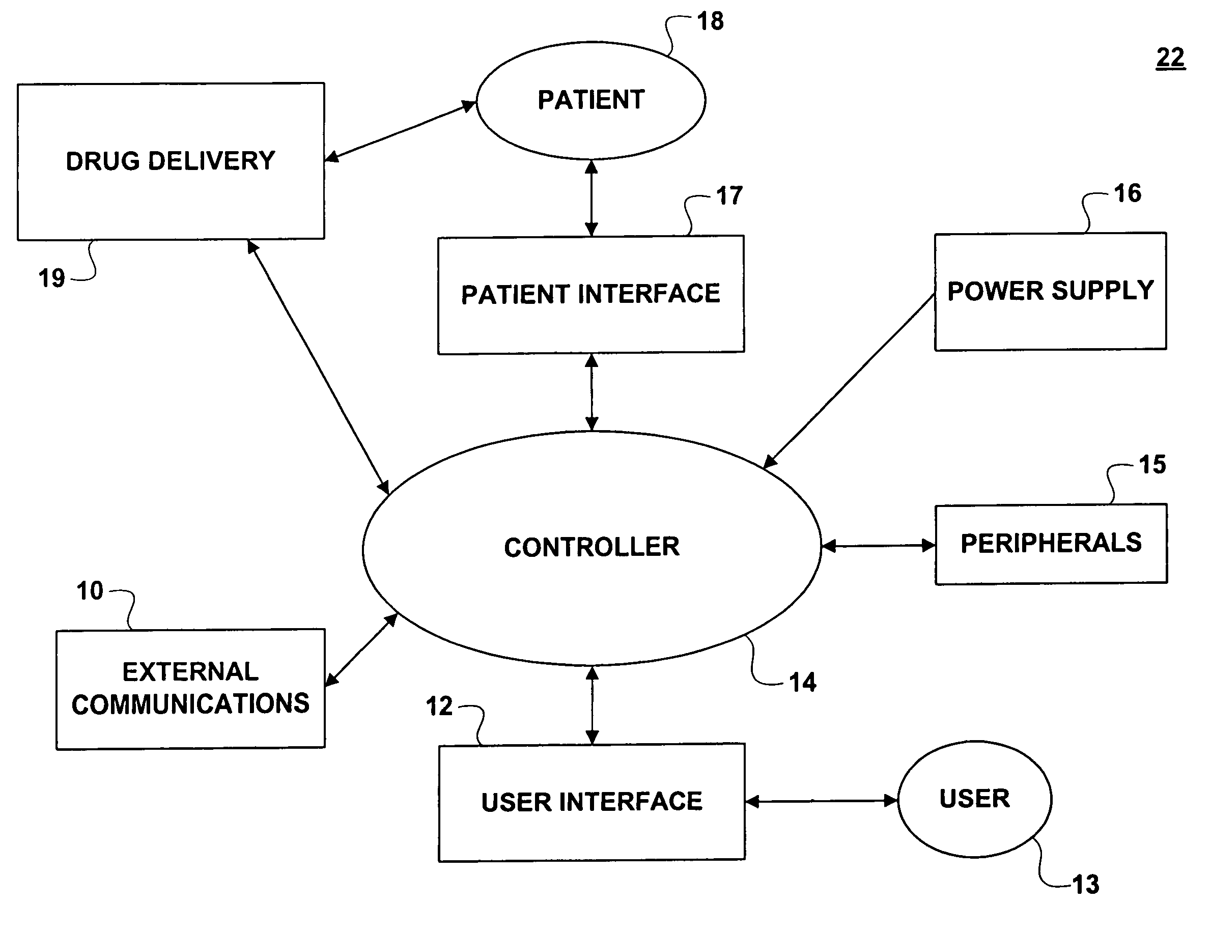 Neural networks in sedation and analgesia systems