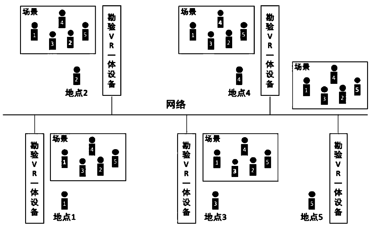 Multi-person cooperative investigation method and investigation system based on VR technology