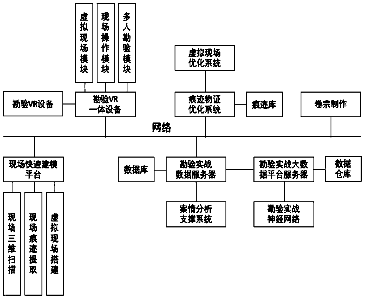 Multi-person cooperative investigation method and investigation system based on VR technology