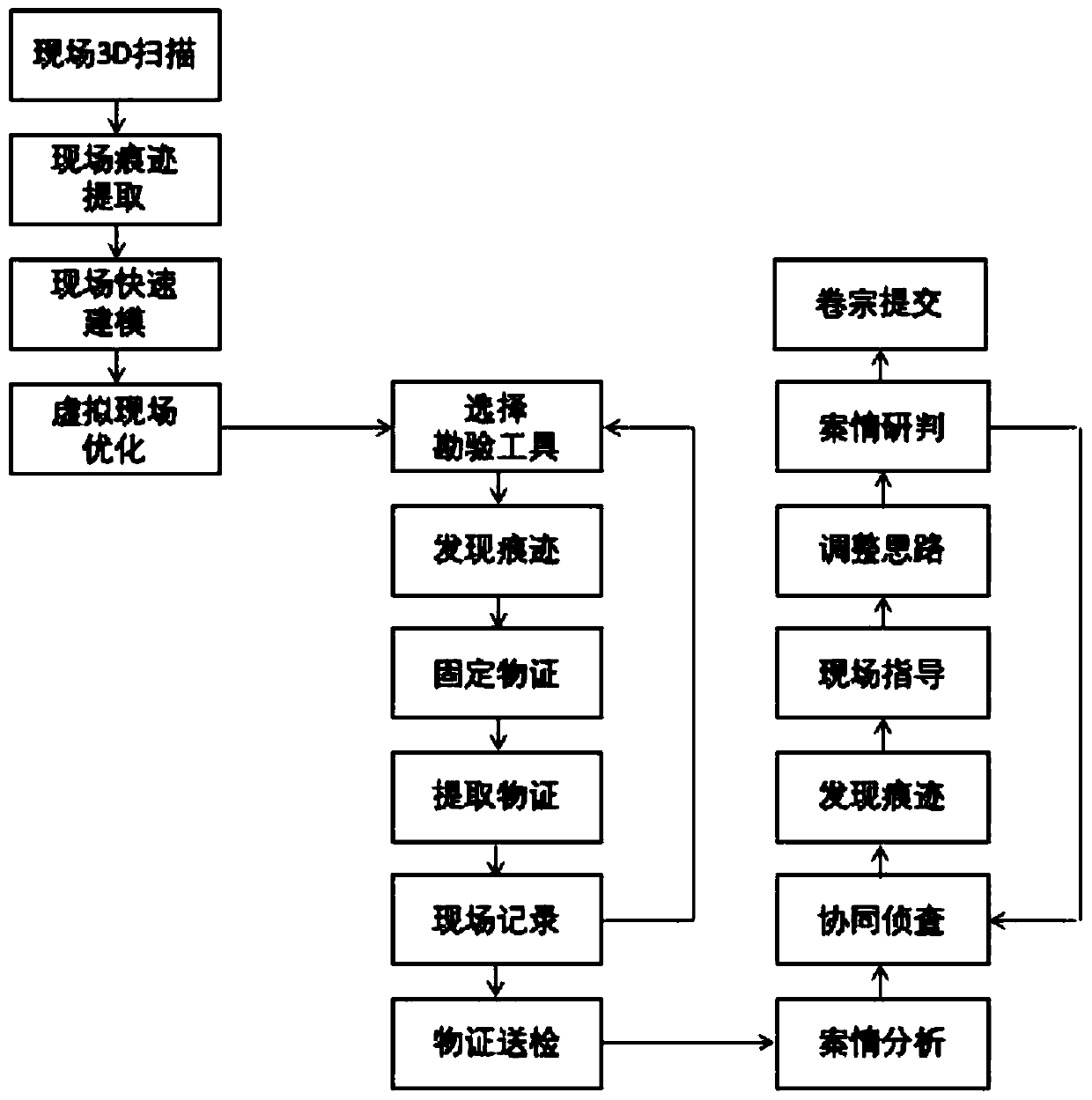 Multi-person cooperative investigation method and investigation system based on VR technology