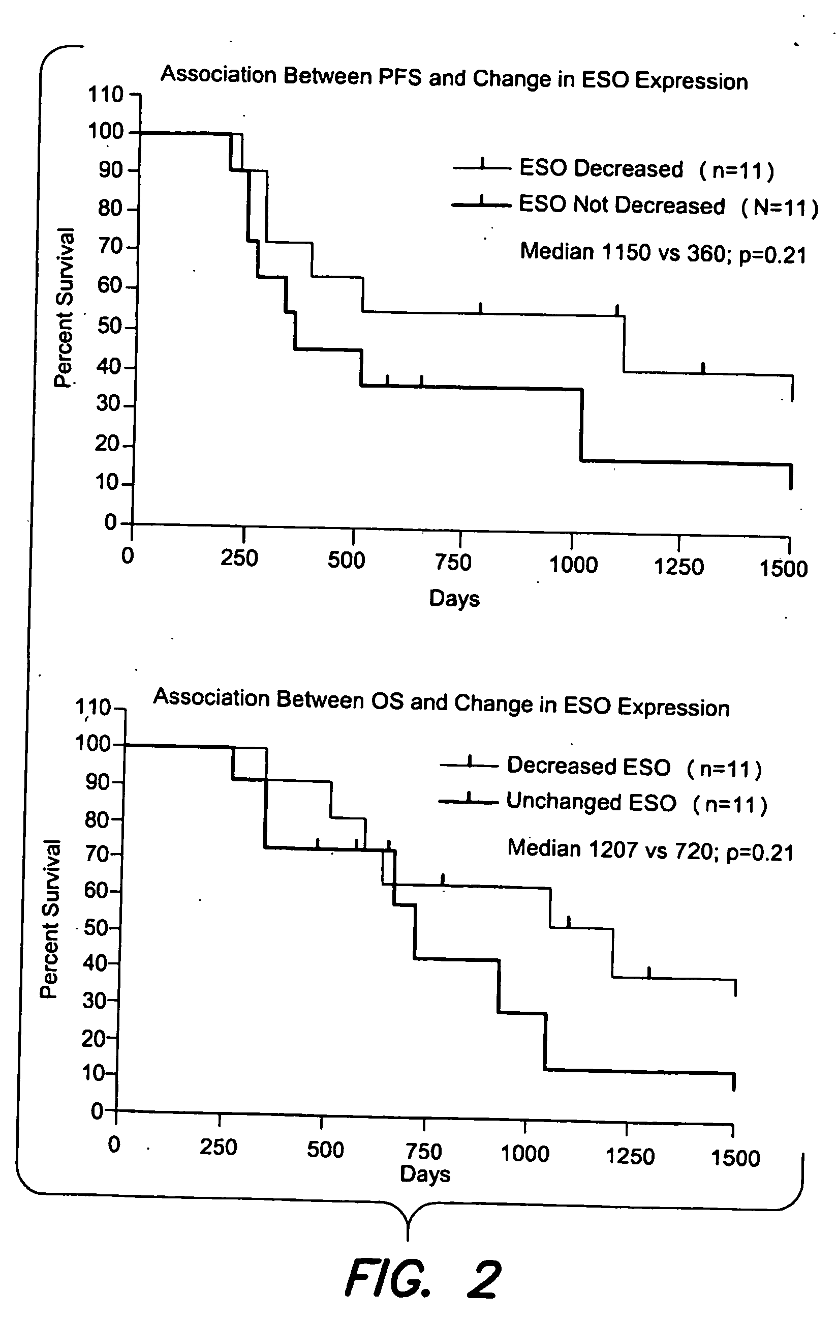 Cancer testis antigens as biomarkers in non-small cell lung cancer