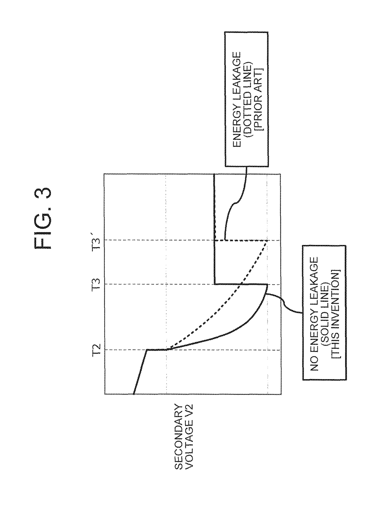 Ignition control device and ignition control method for internal combustion engine