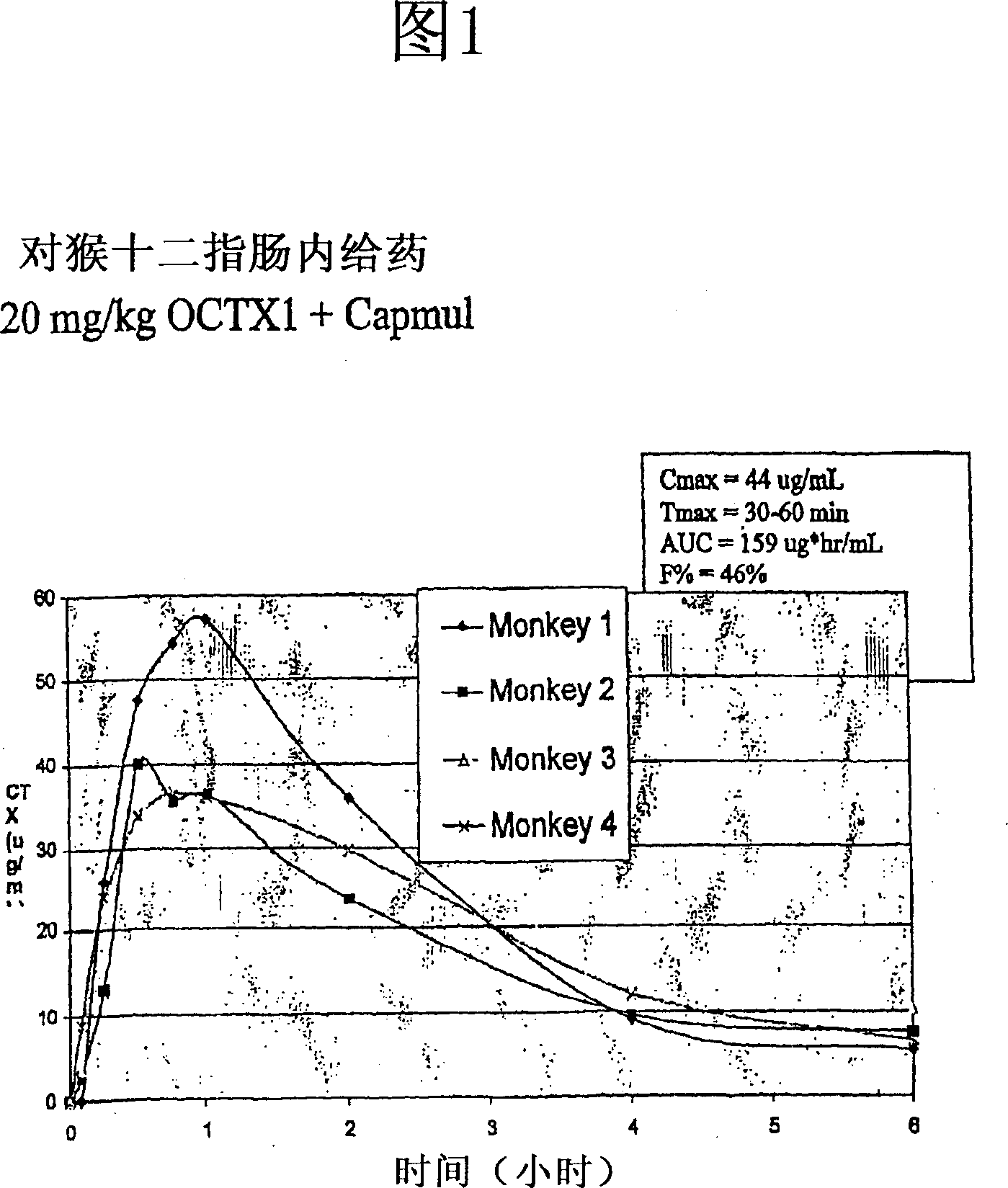 Compositions and methods to improve oral absorption of antimicrobial agents