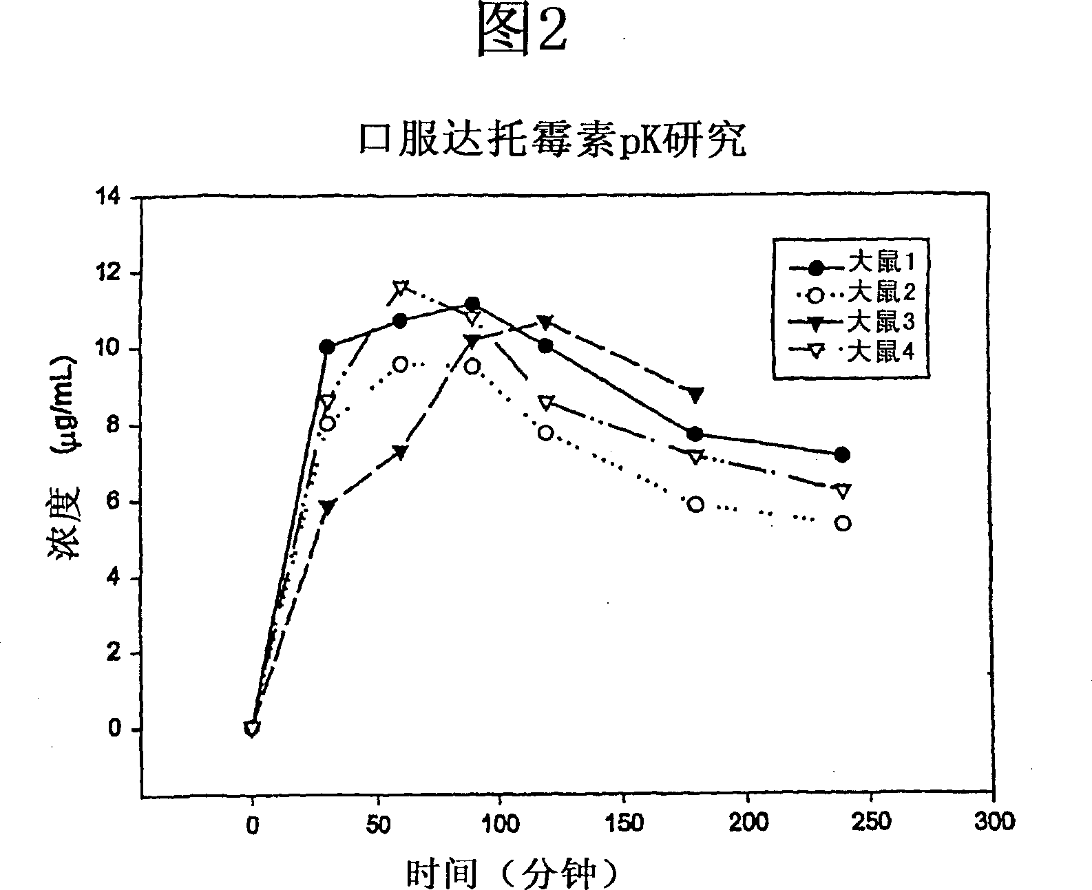 Compositions and methods to improve oral absorption of antimicrobial agents