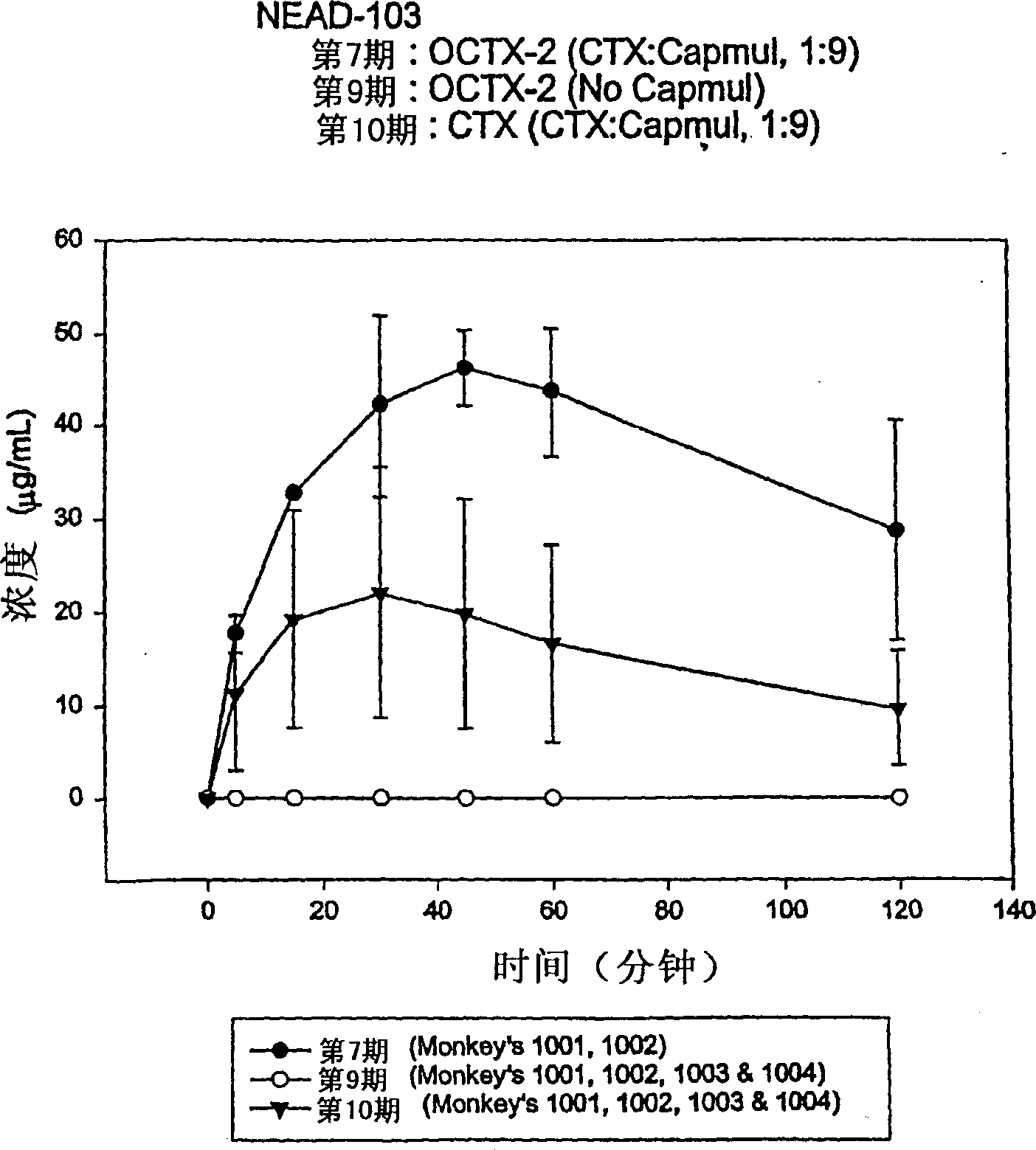 Compositions and methods to improve oral absorption of antimicrobial agents