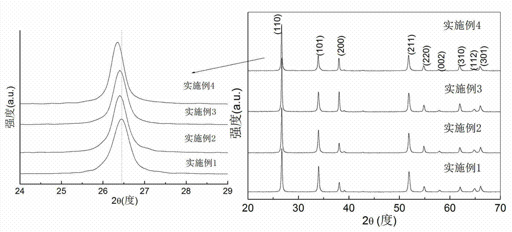 Method for preparing tin antimony oxide nanometer powder in low-temperature ball-milling way