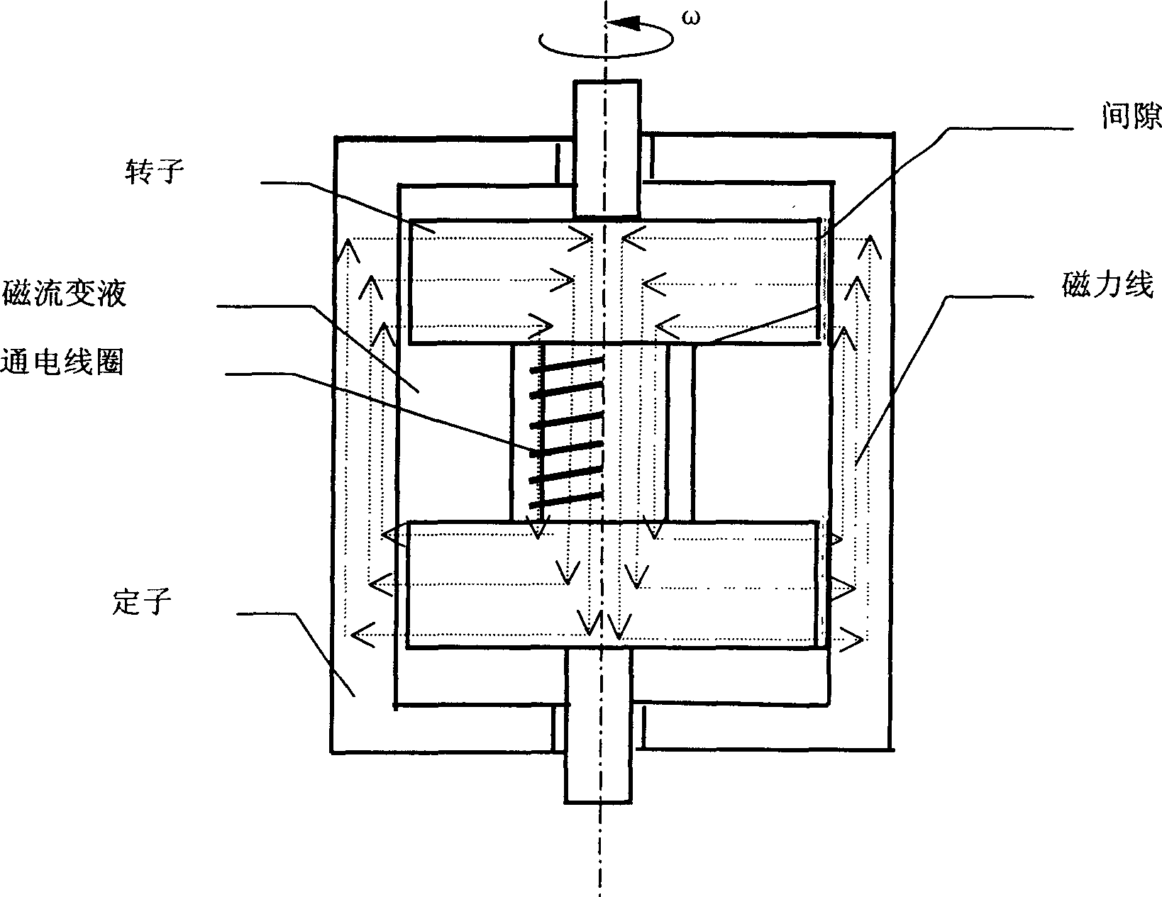 Rotary magnetic rheological brake